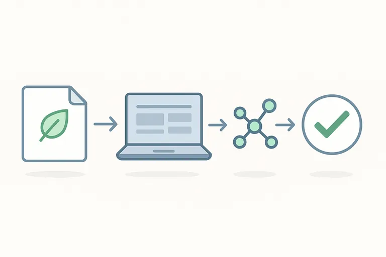 Minimalist flow illustration: a leaf-themed certificate icon leads to a laptop with a form layout, then to a central network node, and finally to an approval stamp with a green check, connected by curved arrows.